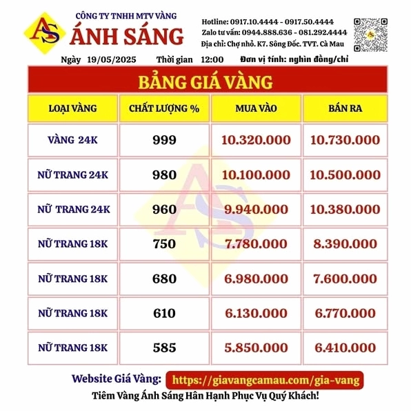 Biểu đồ giá vàng cập nhật