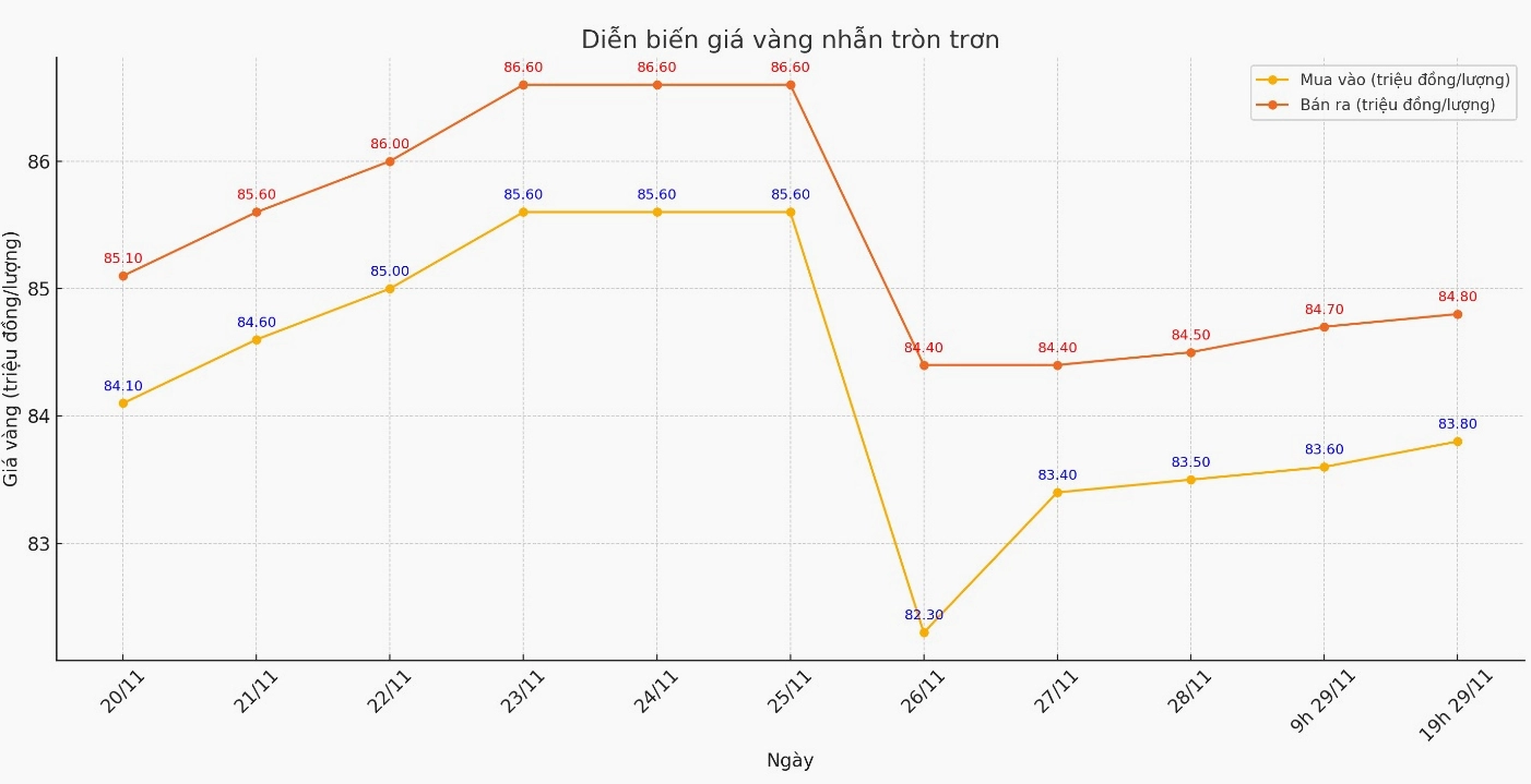 bieu-o-gia-vang-doji-2026-du-bao-va-phan-tich-chi-tiet_466