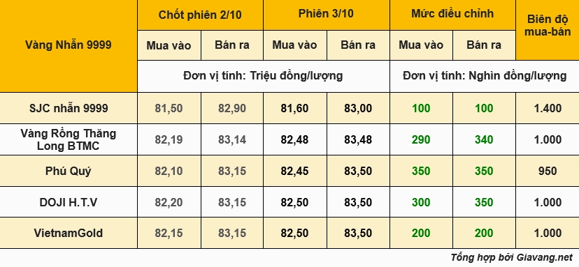 Biểu đồ giá vàng Kitco trực tuyến