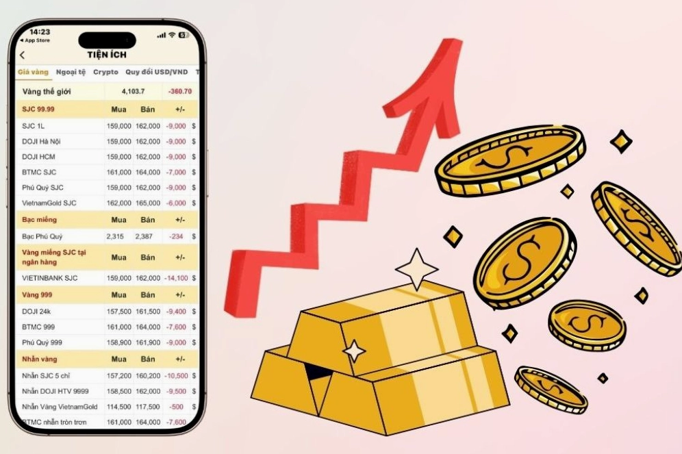 Biểu đồ giá vàng Ninh Thuận hôm nay