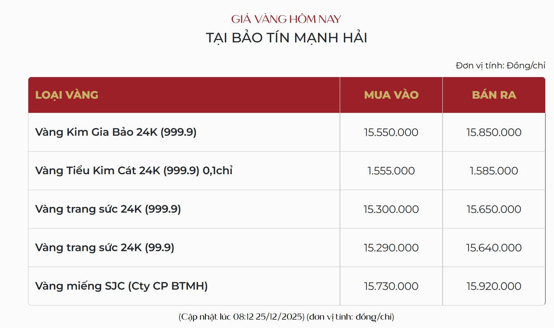 Biểu đồ giá vàng quốc tế và trong nước