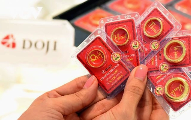 Biểu đồ giá vàng SJC hôm nay