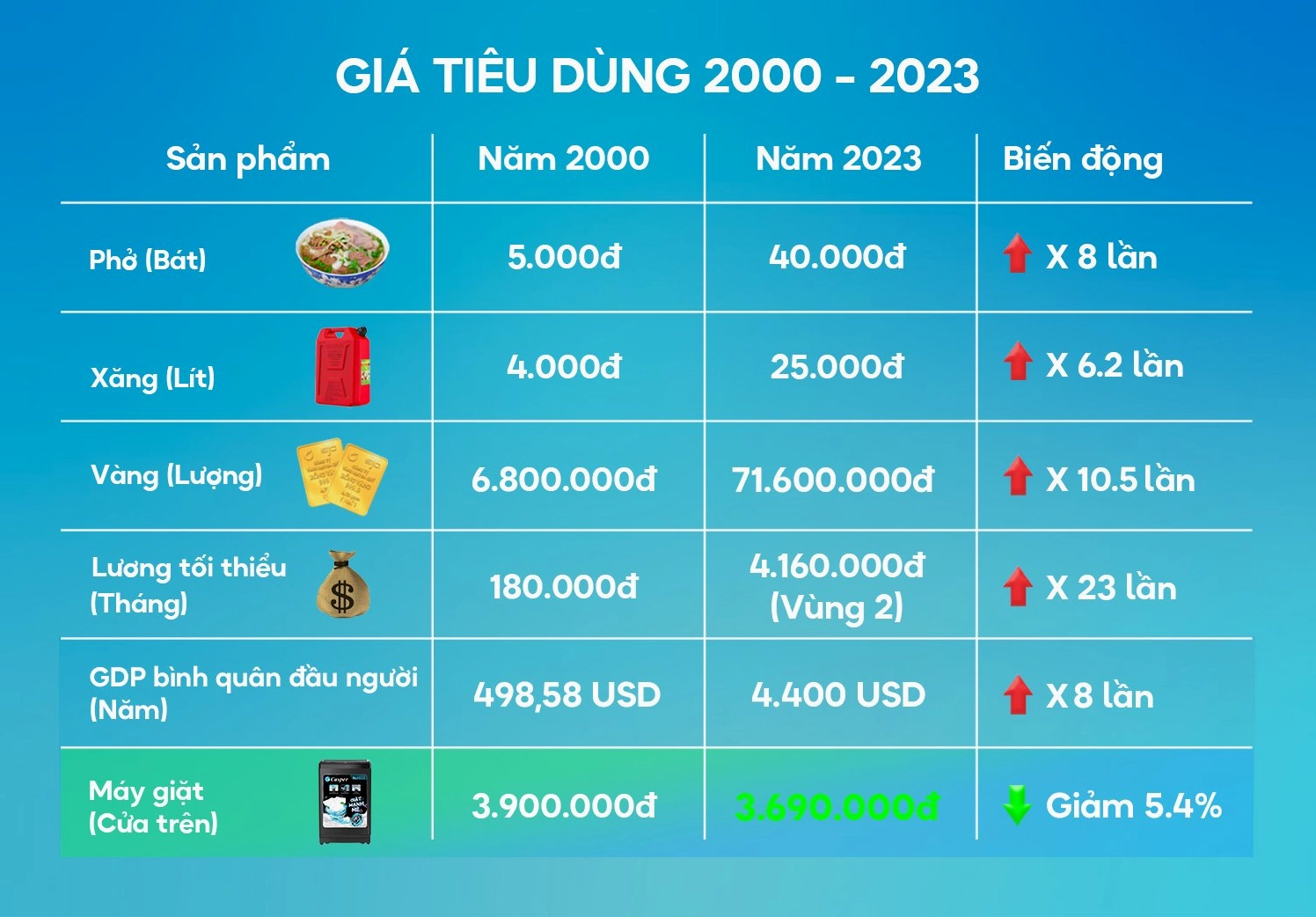 Biểu đồ giá vàng SJC và thế giới