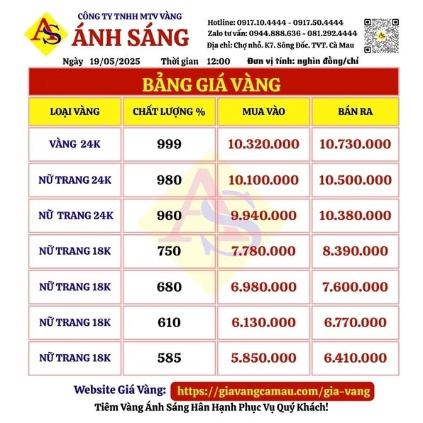 Biểu đồ giá vàng tại Cà Mau qua các thời kỳ