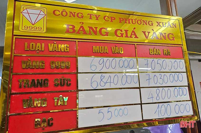 Biểu đồ giá vàng tại Hà Tĩnh