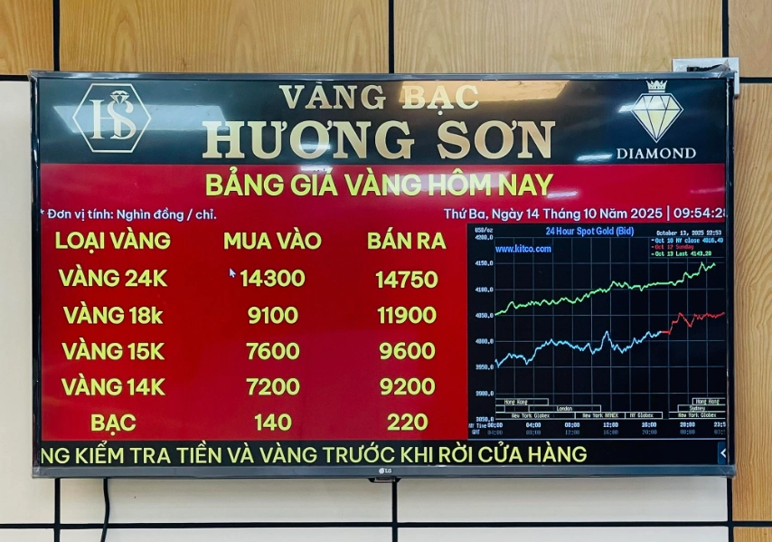 Biểu đồ giá vàng tại Hương Sơn, Ninh Bình năm 2026