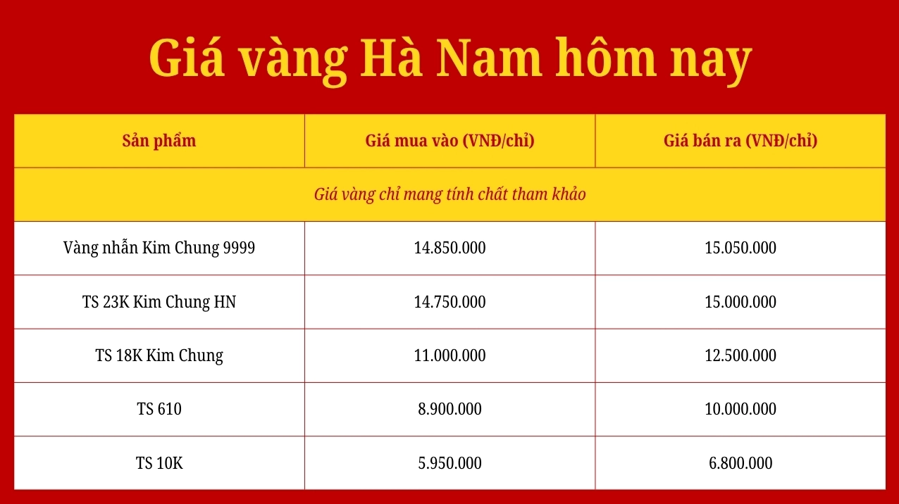 Biểu đồ giá vàng tham khảo tại Hà Nam