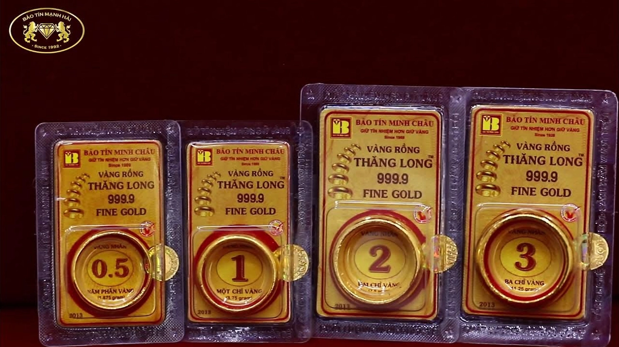 Biểu đồ giá vàng theo giờ