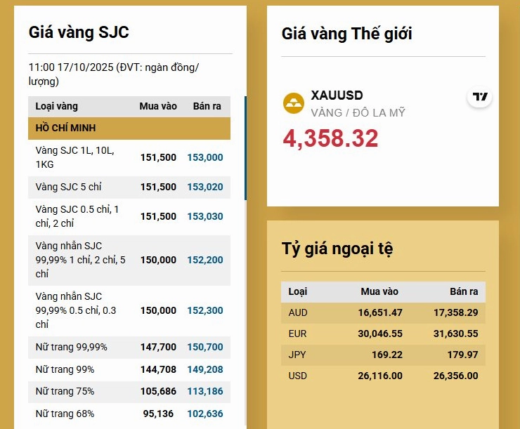 Biểu đồ giá vàng trong nước và thế giới năm 2026