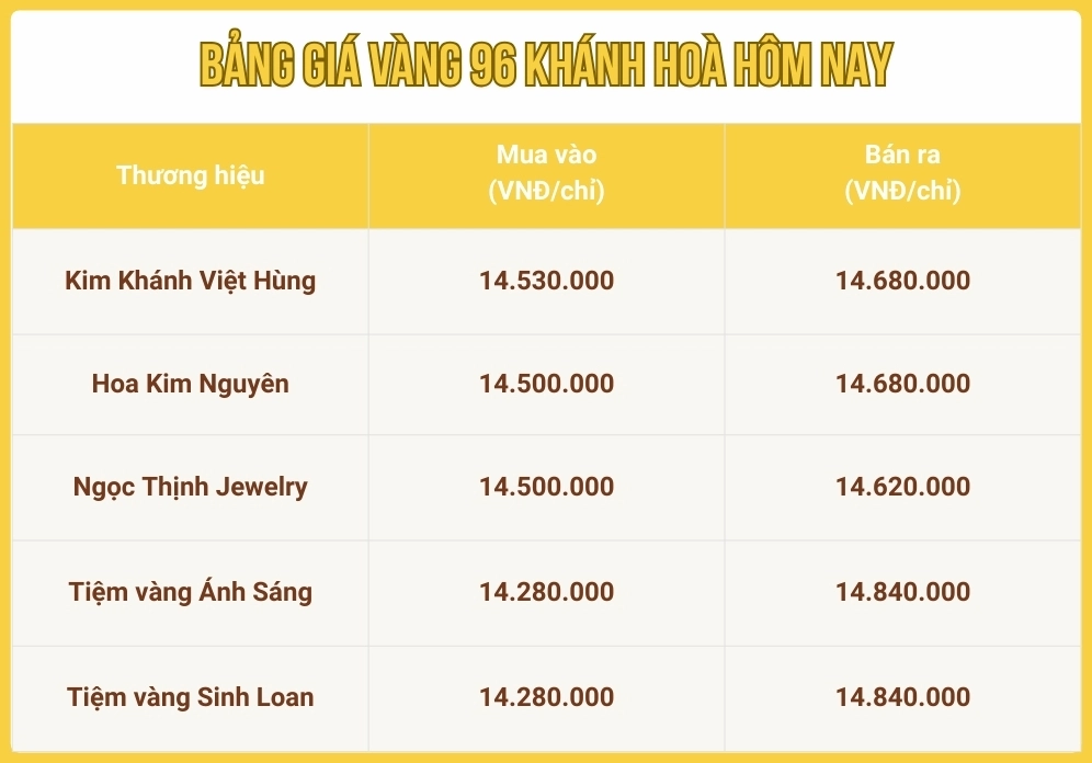 Biểu đồ lạm phát và giá vàng