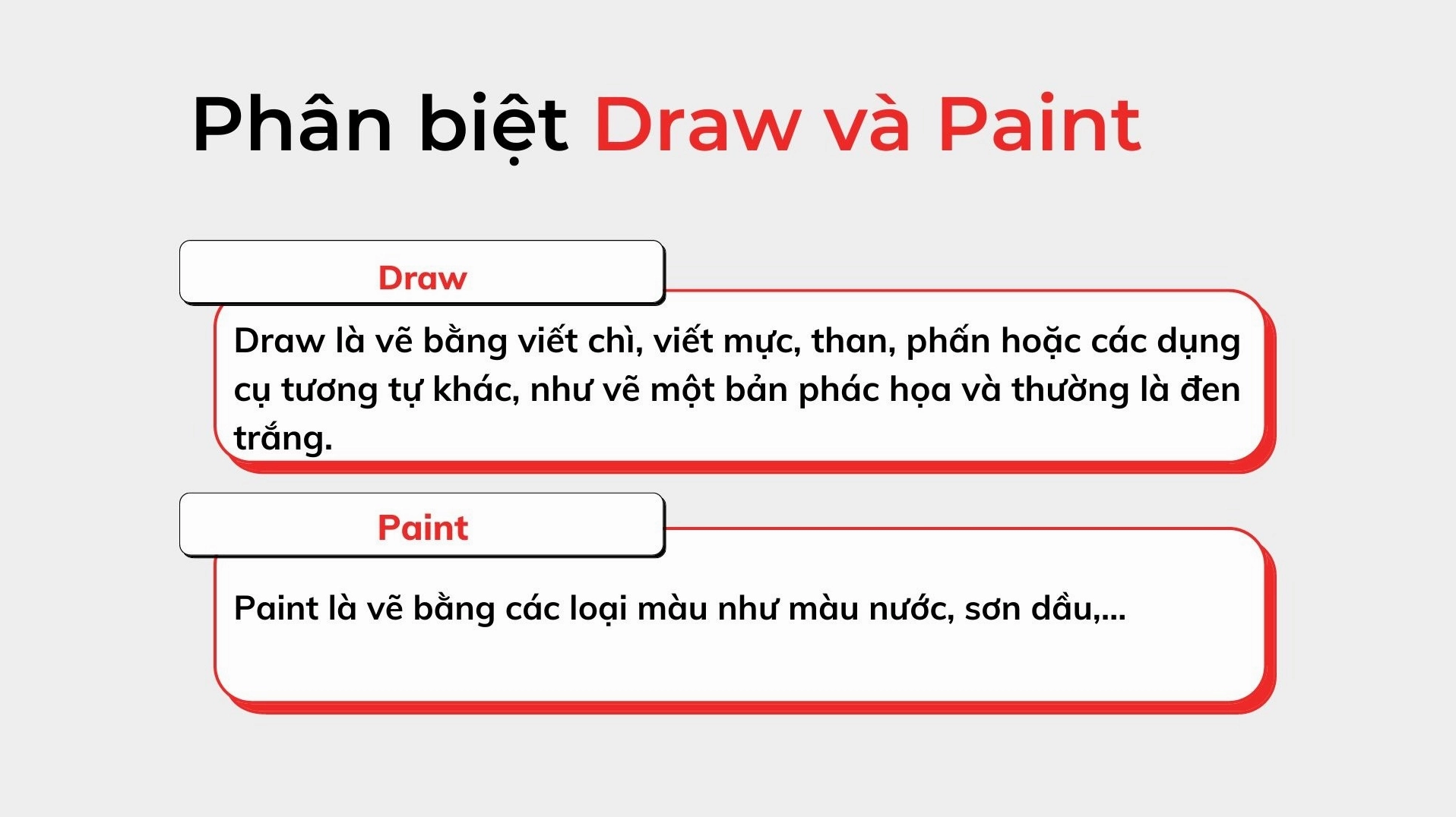 Biểu đồ minh họa kết quả hòa trong trò chơi