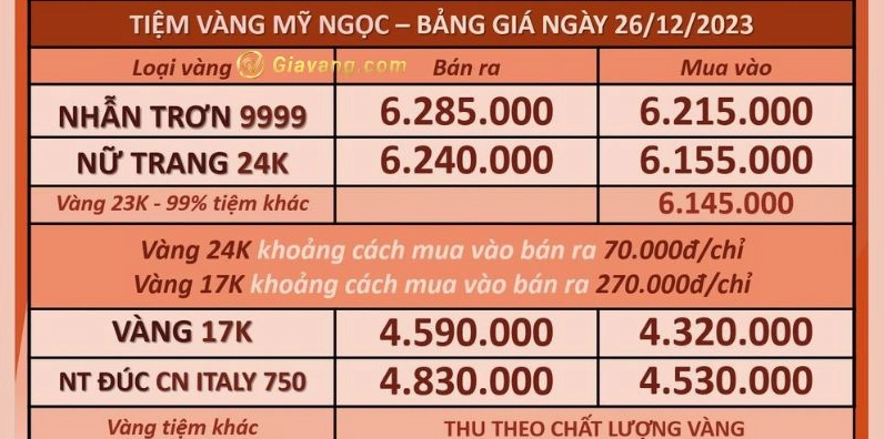 Biểu đồ phân tích giá vàng Vĩnh Long
