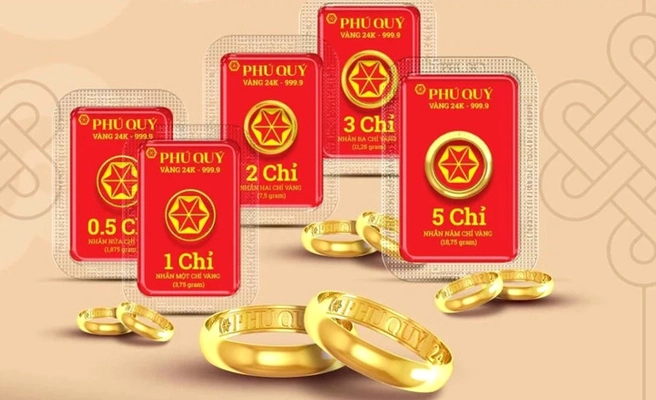 Biểu đồ phân tích giá vàng