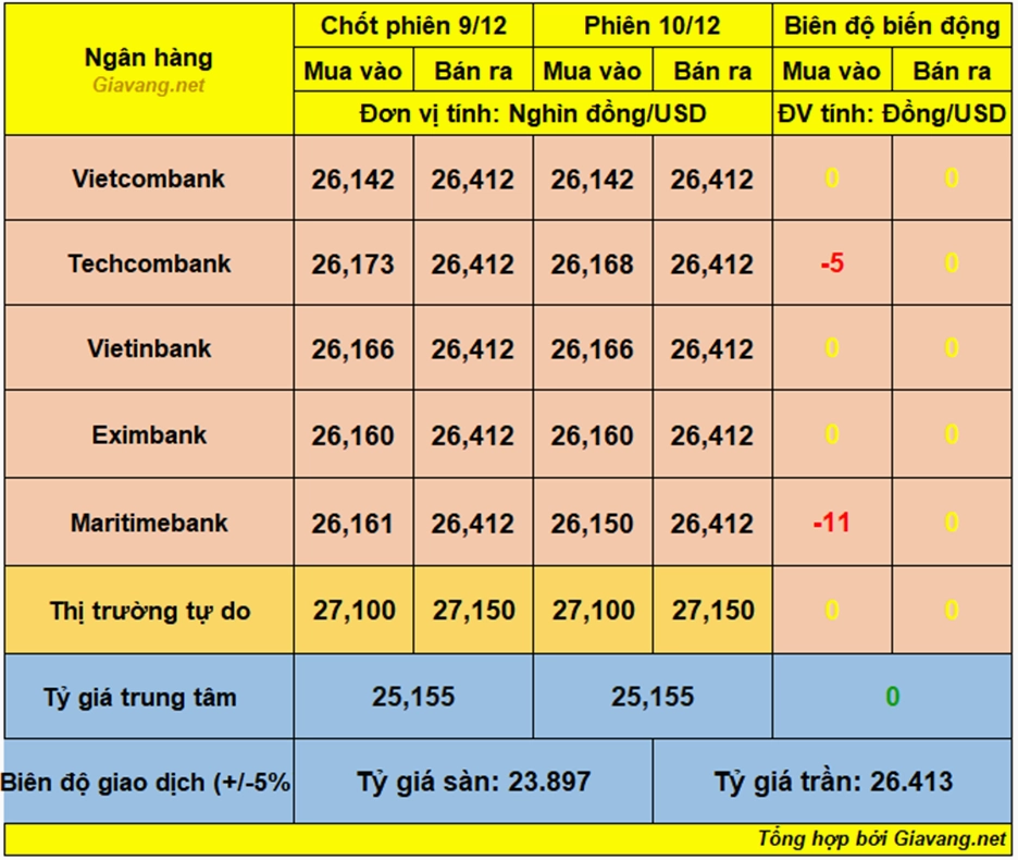 Biểu đồ phân tích xu hướng giá vàng