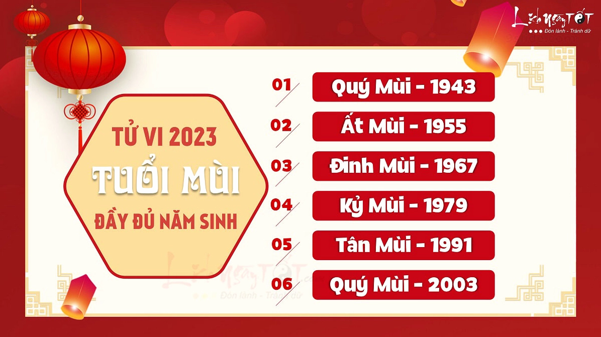 Biểu đồ phong thủy tuổi Mùi