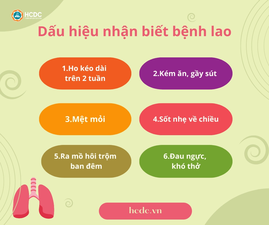 Biểu đồ so sánh các phương pháp điều trị bệnh lao