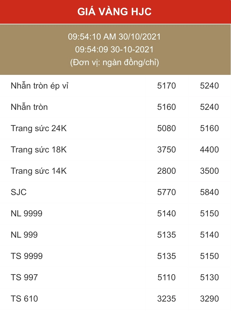 Biểu đồ so sánh giá vàng HJC với các loại vàng khác