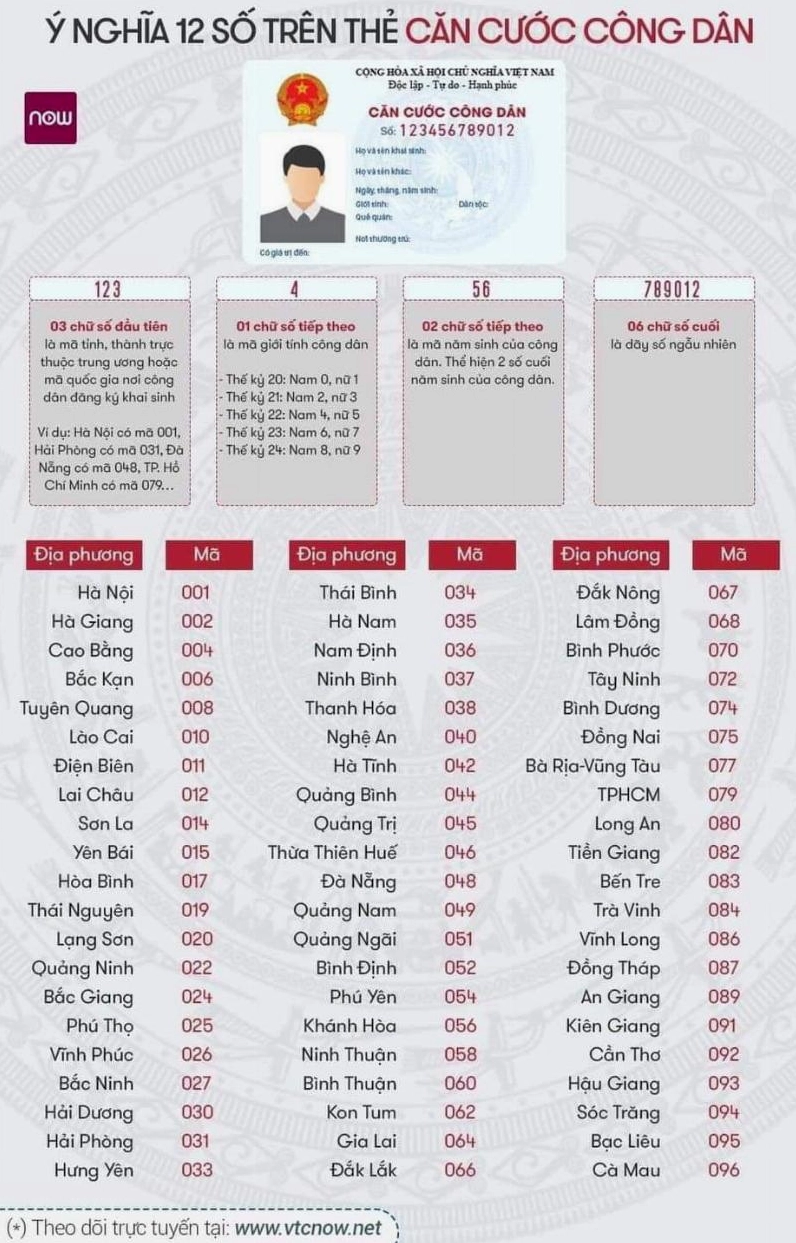 Biểu đồ tổng hợp tuổi Dậu qua các năm