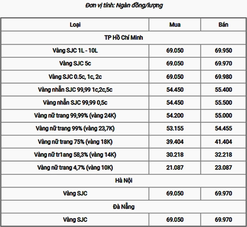Biểu đồ tỷ giá USD
