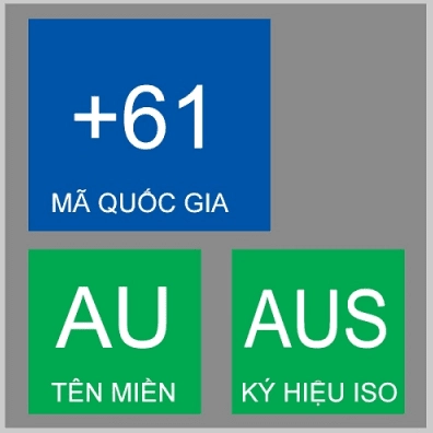 Biểu tượng bản đồ nước Úc