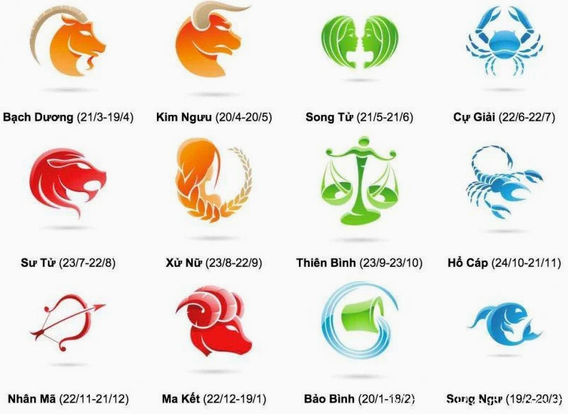 Biểu tượng cung hoàng đạo tháng 3
