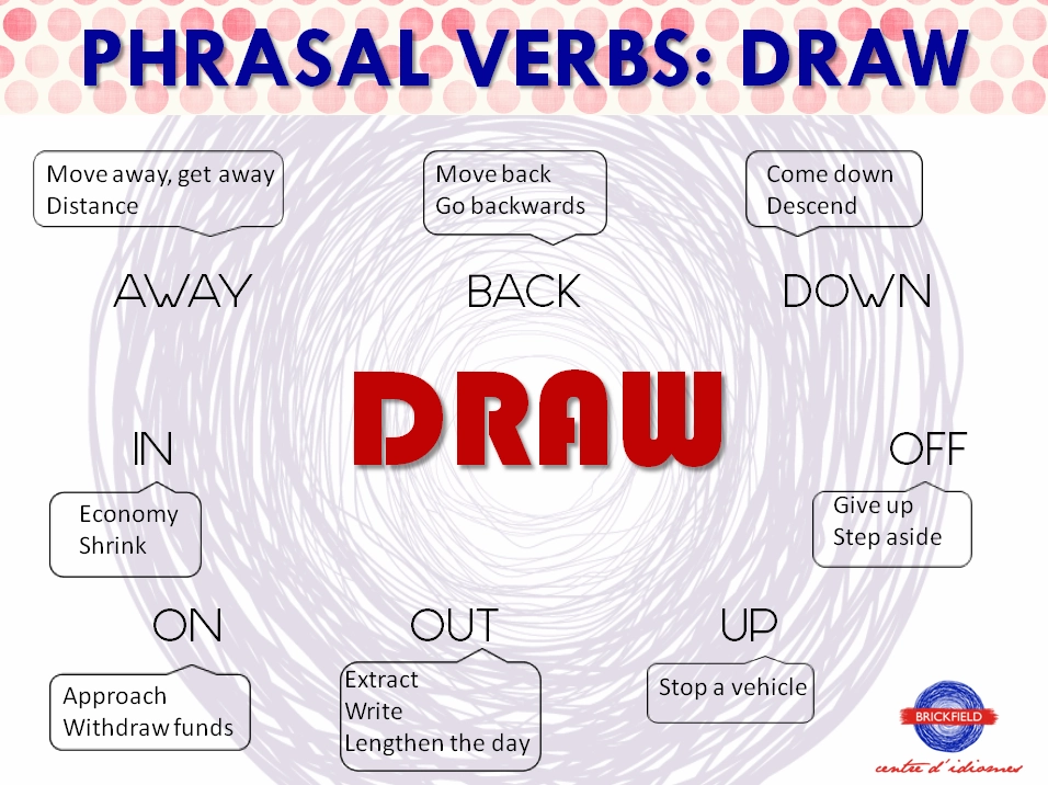Biểu tượng draw trong game
