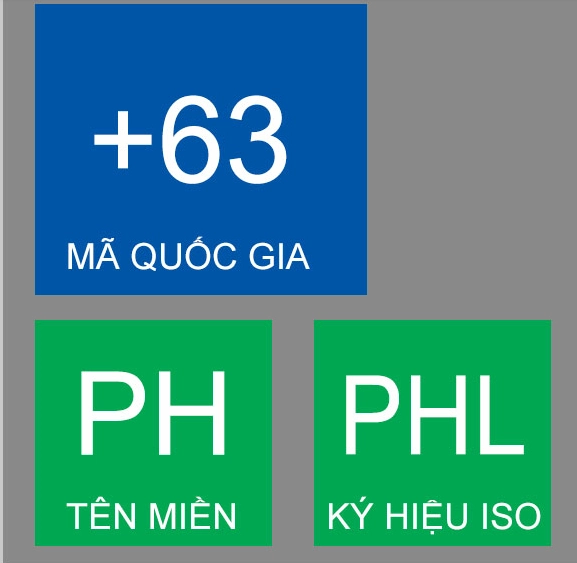 Biểu tượng điện thoại và quốc kỳ Philippines