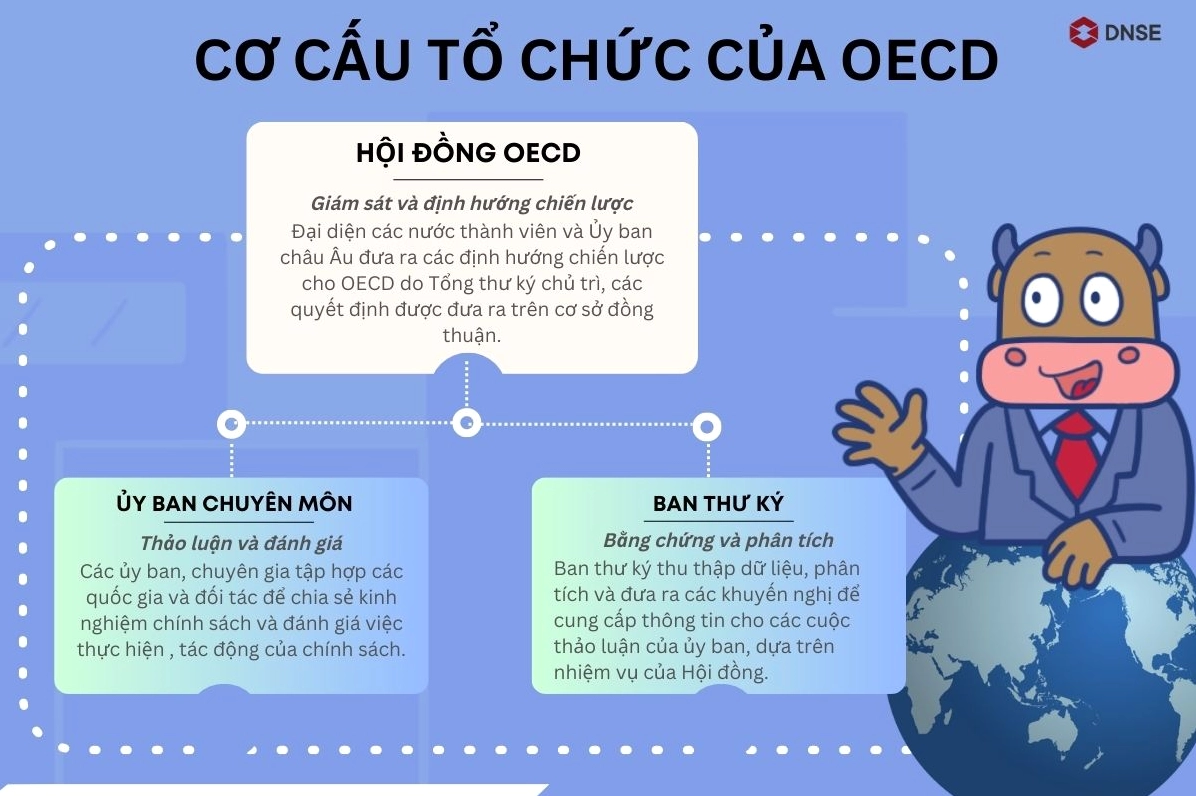 Biểu tượng OECD