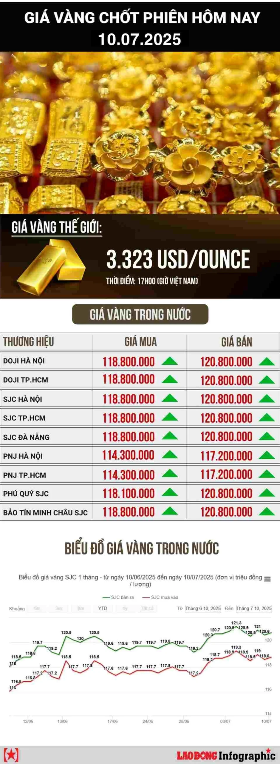 Biểu tượng tiền tệ và biểu đồ tăng trưởng