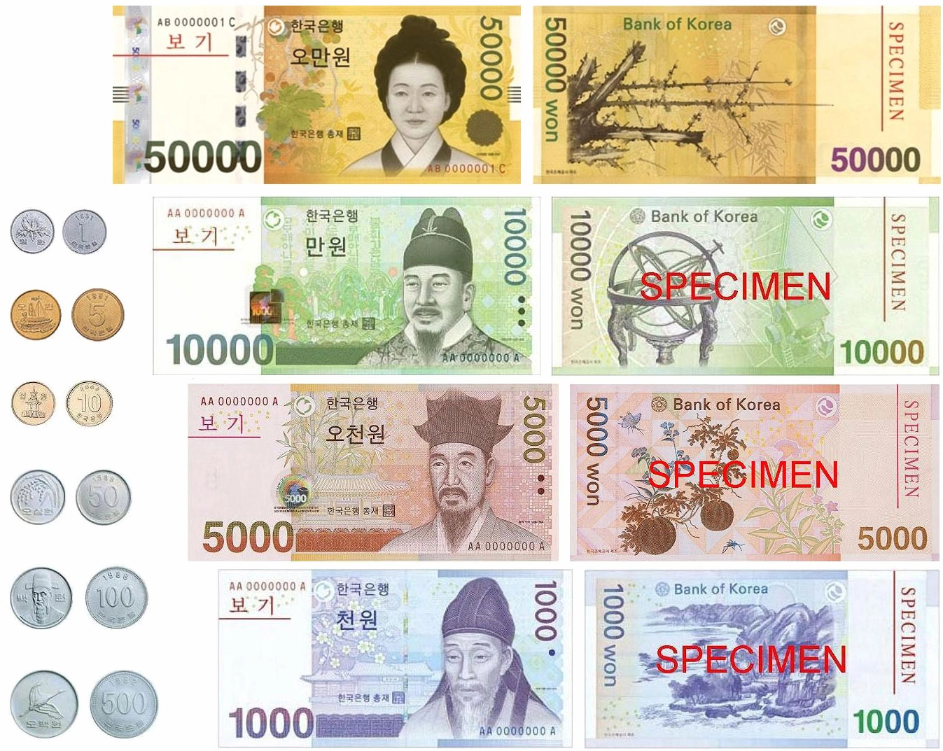 Biểu tượng tiền tệ Won và VND
