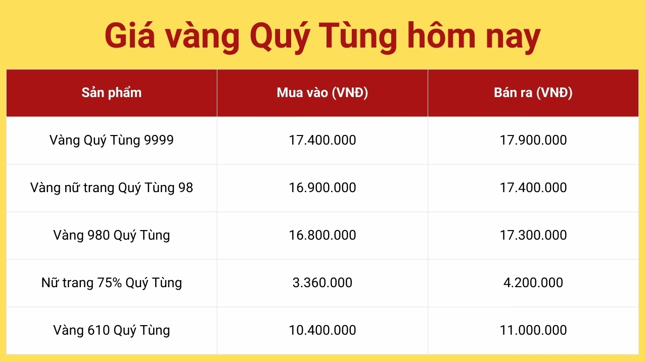 Biểu tượng vàng Quý Tùng