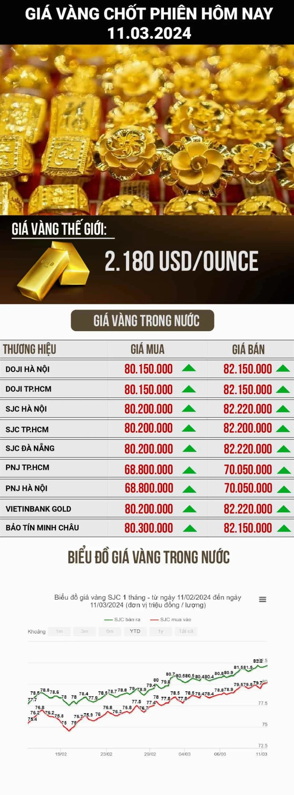 Biểu tượng vàng và giá trị thị trường