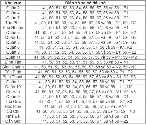 Các loại biển số xe