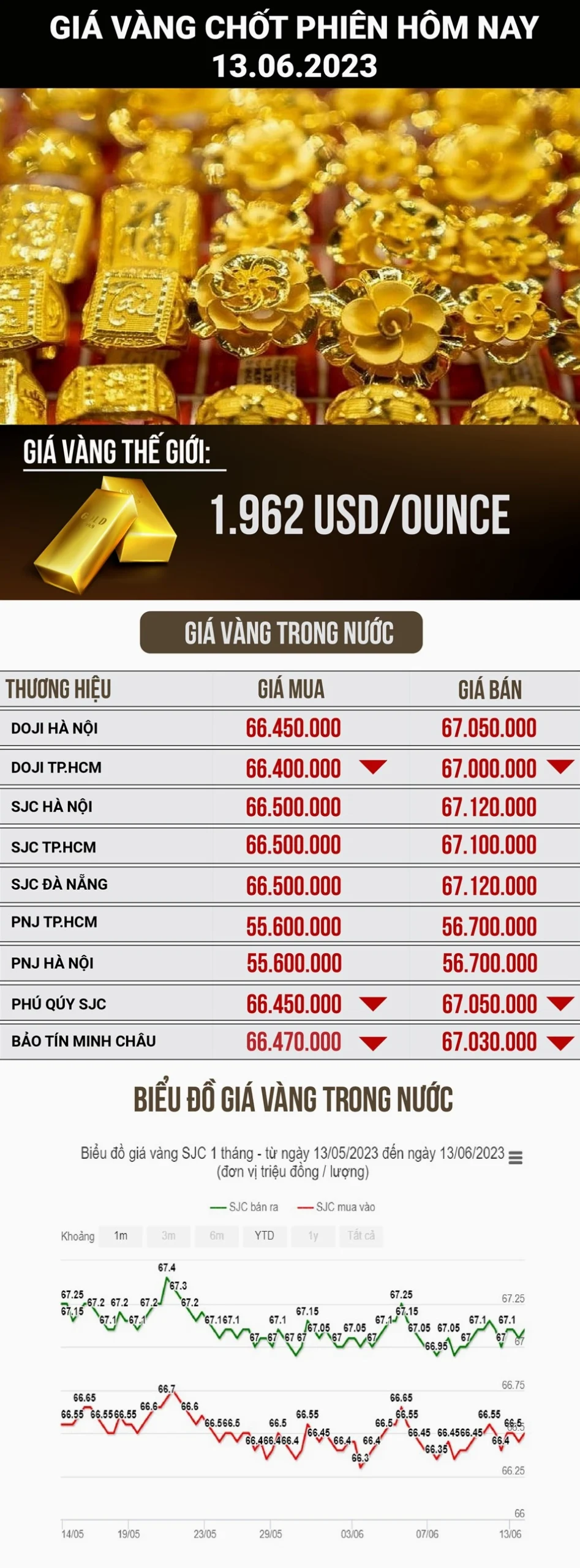 Các loại vàng Doji