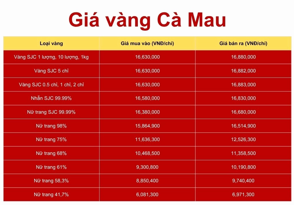Các loại vàng phổ biến tại Cà Mau