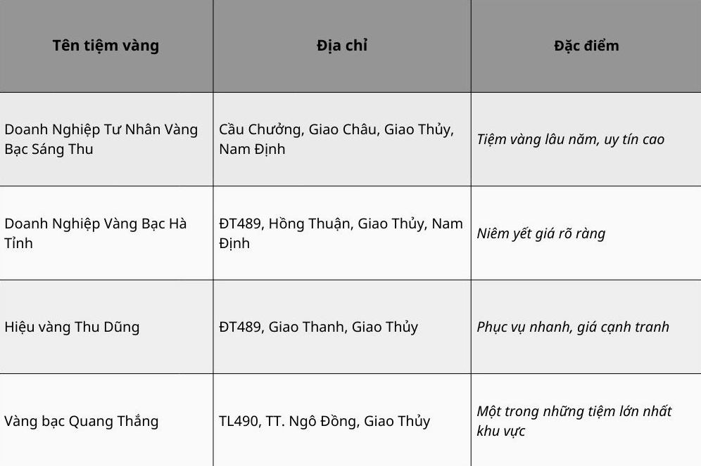 Các loại vàng phổ biến tại Giao Thủy