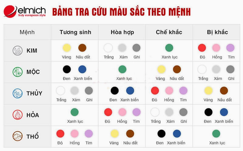 Các sắc thái xanh lá cây phù hợp với mệnh Mộc