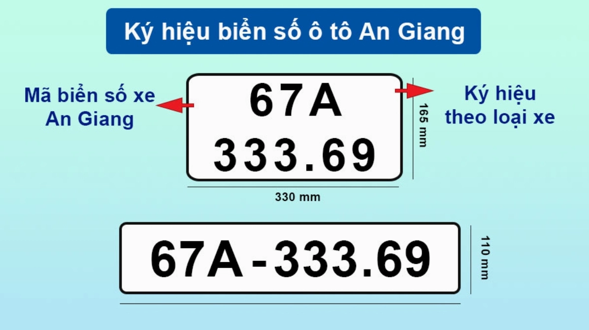 Cảnh quan sông nước An Giang
