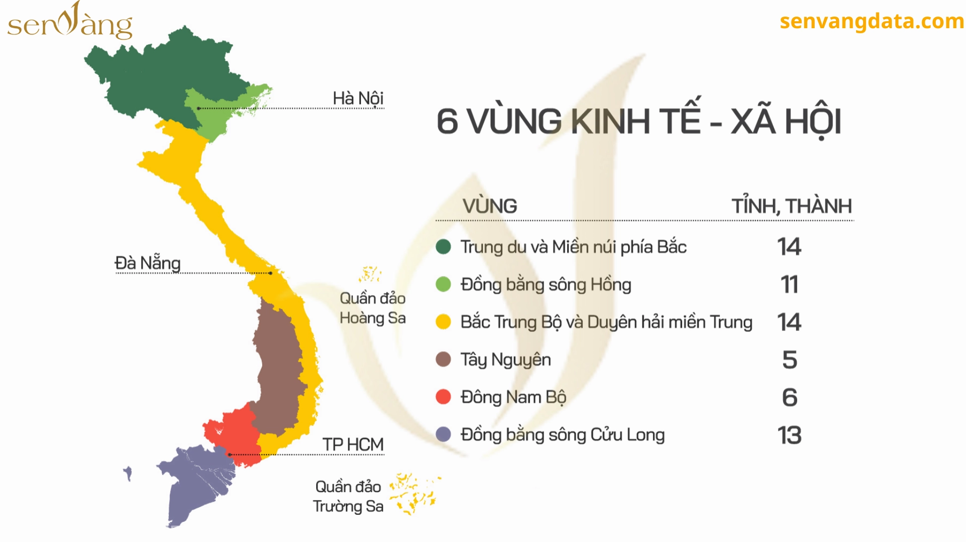 Cảnh quan thiên nhiên và các hoạt động tại Duyên hải Miền Trung