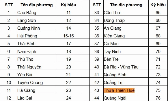 Cập nhật biển số xe 75 2026
