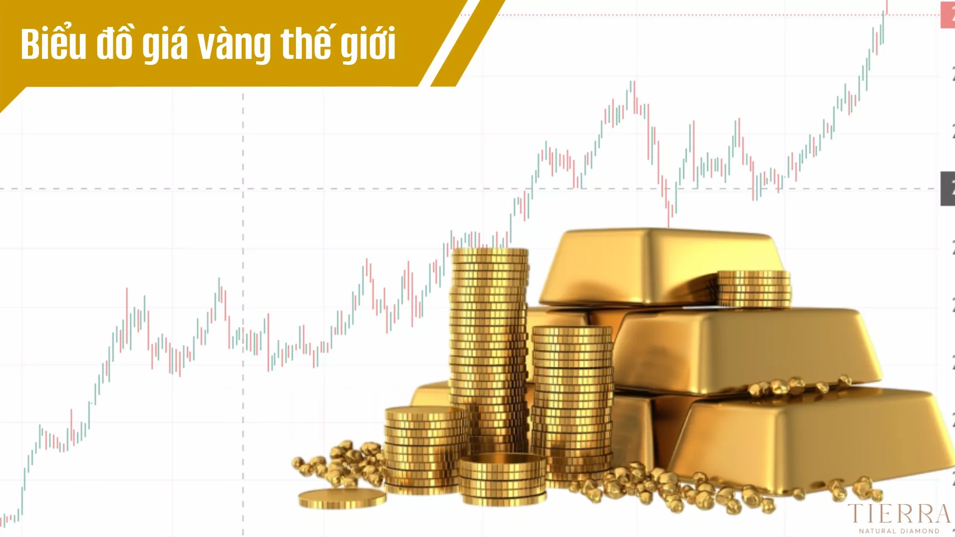 Cập nhật biểu đồ giá vàng thế giới