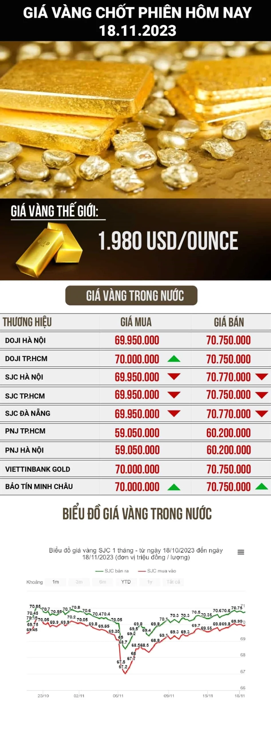 Cập nhật giá vàng 18K hôm nay