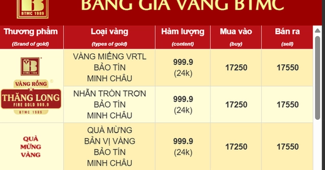 cap-nhat-gia-vang-bao-tin-minh-chau-2026-du-bao-va-phan-tich_849