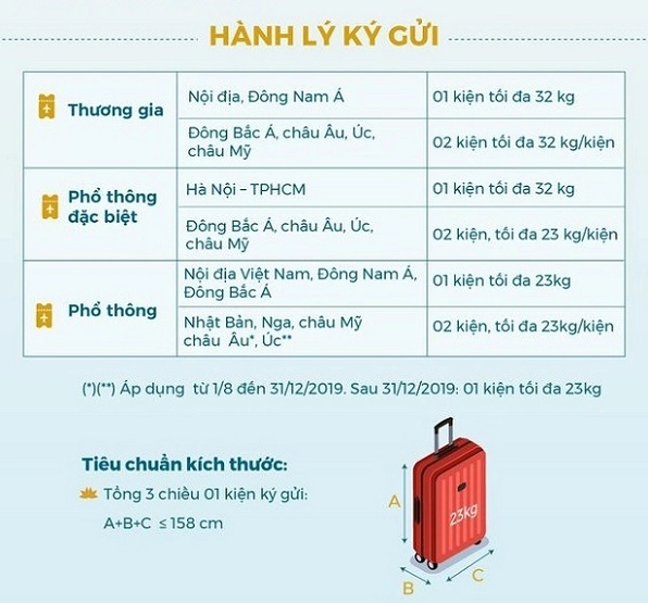 Cập nhật quy định hành lý Vietnam Airlines