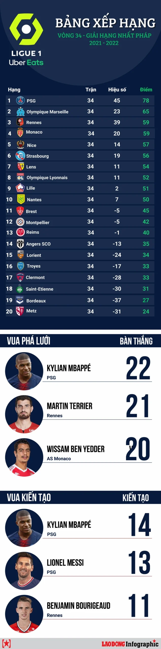 Cầu thủ thi đấu tại Ligue 1