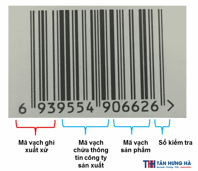 Cấu trúc mã vạch 69