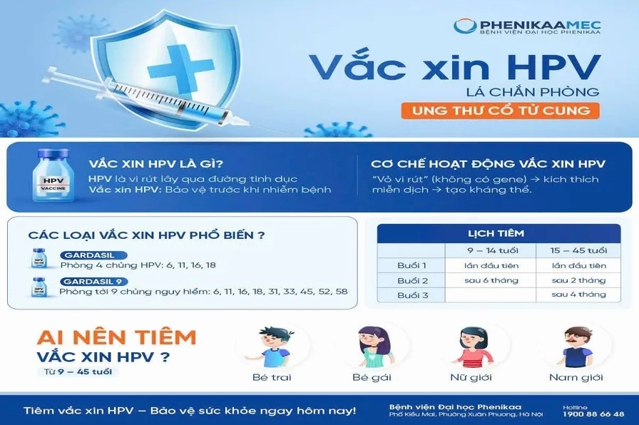 Chích ngừa HPV chủ động phòng tránh ung thư cổ tử cung