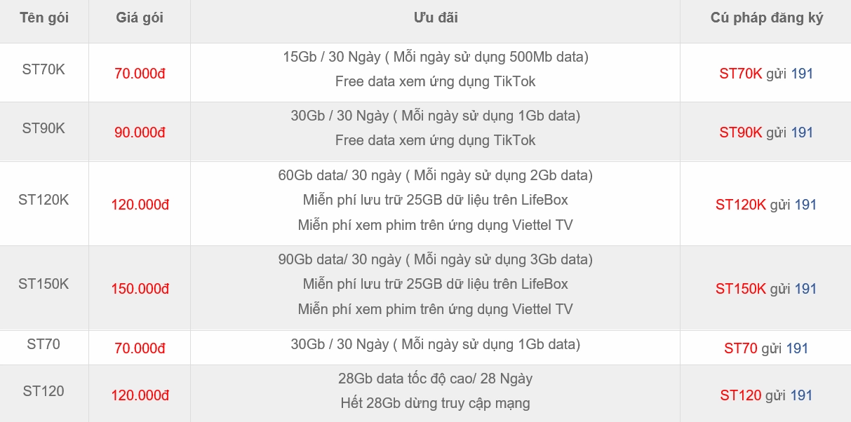 Chọn sim 097 phù hợp