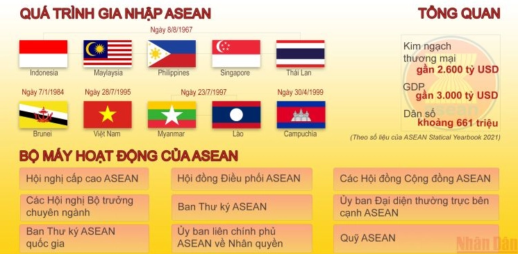 Cờ các nước ASEAN