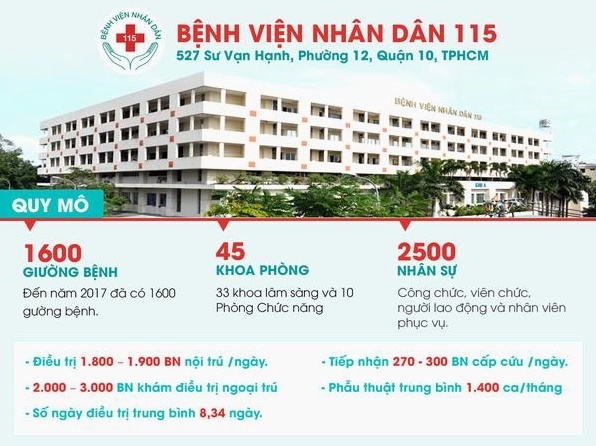 Cơ sở vật chất Bệnh viện 115